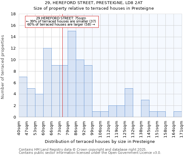 29, HEREFORD STREET, PRESTEIGNE, LD8 2AT: Size of property relative to terraced houses houses in Presteigne