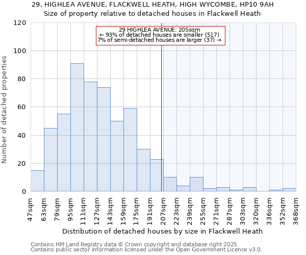29, HIGHLEA AVENUE, FLACKWELL HEATH, HIGH WYCOMBE, HP10 9AH: Size of property relative to detached houses houses in Flackwell Heath