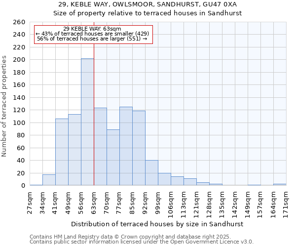 29, KEBLE WAY, OWLSMOOR, SANDHURST, GU47 0XA: Size of property relative to terraced houses houses in Sandhurst