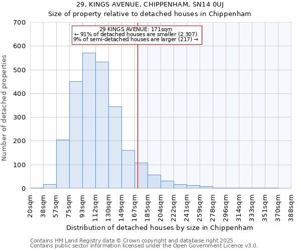 29, KINGS AVENUE, CHIPPENHAM, SN14 0UJ: Size of property relative to detached houses houses in Chippenham