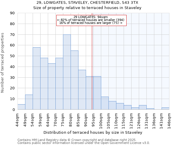 29, LOWGATES, STAVELEY, CHESTERFIELD, S43 3TX: Size of property relative to terraced houses houses in Staveley