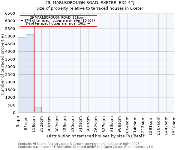 29, MARLBOROUGH ROAD, EXETER, EX2 4TJ: Size of property relative to terraced houses houses in Exeter