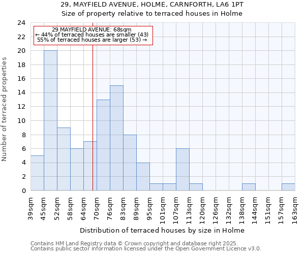 29, MAYFIELD AVENUE, HOLME, CARNFORTH, LA6 1PT: Size of property relative to terraced houses houses in Holme