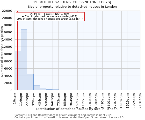 29, MERRITT GARDENS, CHESSINGTON, KT9 2GJ: Size of property relative to detached houses houses in London