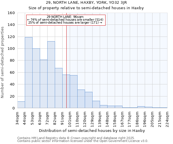29, NORTH LANE, HAXBY, YORK, YO32 3JR: Size of property relative to semi-detached houses houses in Haxby