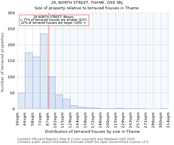 29, NORTH STREET, THAME, OX9 3BJ: Size of property relative to terraced houses houses in Thame