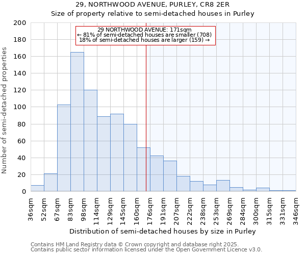 29, NORTHWOOD AVENUE, PURLEY, CR8 2ER: Size of property relative to semi-detached houses houses in Purley
