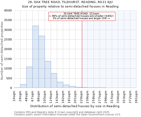 29, OAK TREE ROAD, TILEHURST, READING, RG31 6JU: Size of property relative to semi-detached houses houses in Reading