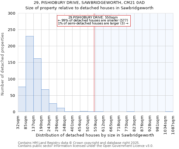 29, PISHIOBURY DRIVE, SAWBRIDGEWORTH, CM21 0AD: Size of property relative to detached houses houses in Sawbridgeworth