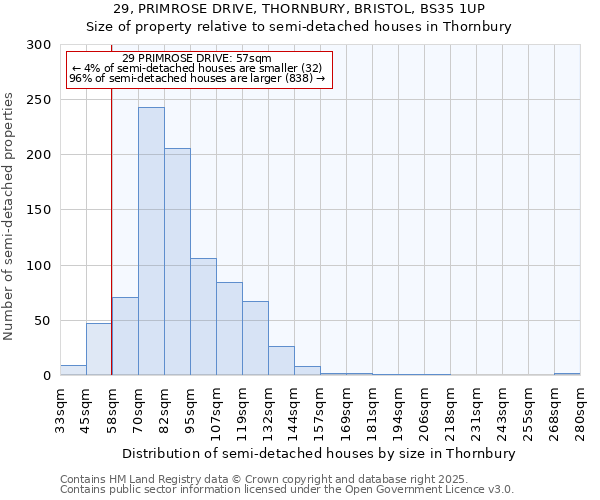 29, PRIMROSE DRIVE, THORNBURY, BRISTOL, BS35 1UP: Size of property relative to semi-detached houses houses in Thornbury