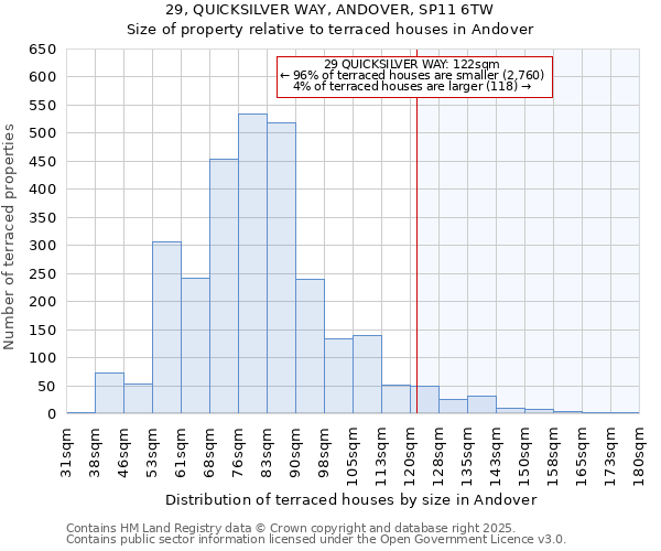 29, QUICKSILVER WAY, ANDOVER, SP11 6TW: Size of property relative to terraced houses houses in Andover