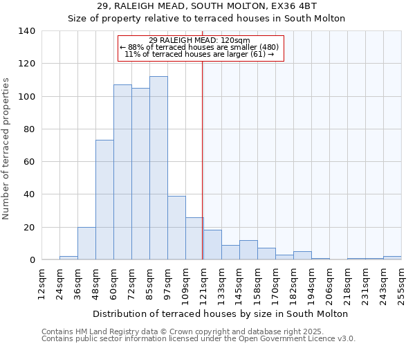 29, RALEIGH MEAD, SOUTH MOLTON, EX36 4BT: Size of property relative to terraced houses houses in South Molton