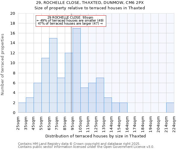 29, ROCHELLE CLOSE, THAXTED, DUNMOW, CM6 2PX: Size of property relative to terraced houses houses in Thaxted