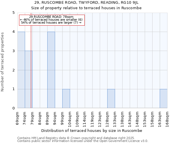 29, RUSCOMBE ROAD, TWYFORD, READING, RG10 9JL: Size of property relative to terraced houses houses in Ruscombe
