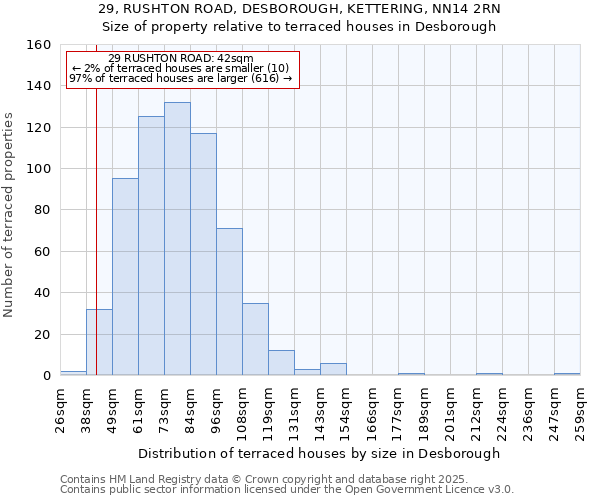 29, RUSHTON ROAD, DESBOROUGH, KETTERING, NN14 2RN: Size of property relative to terraced houses houses in Desborough