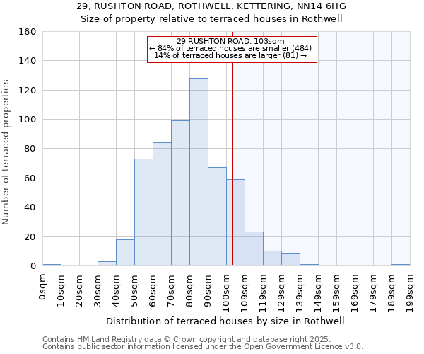 29, RUSHTON ROAD, ROTHWELL, KETTERING, NN14 6HG: Size of property relative to terraced houses houses in Rothwell