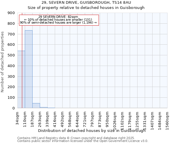29, SEVERN DRIVE, GUISBOROUGH, TS14 8AU: Size of property relative to detached houses houses in Guisborough