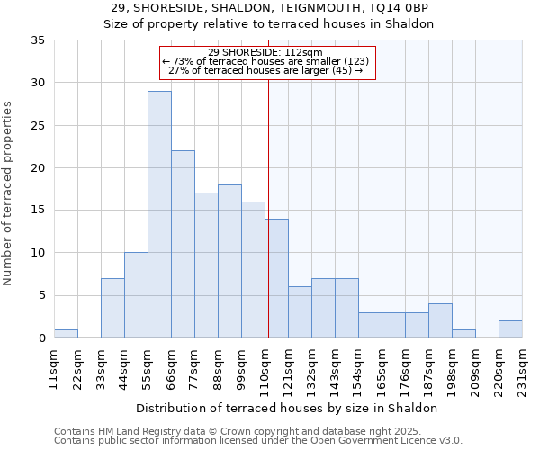 29, SHORESIDE, SHALDON, TEIGNMOUTH, TQ14 0BP: Size of property relative to terraced houses houses in Shaldon