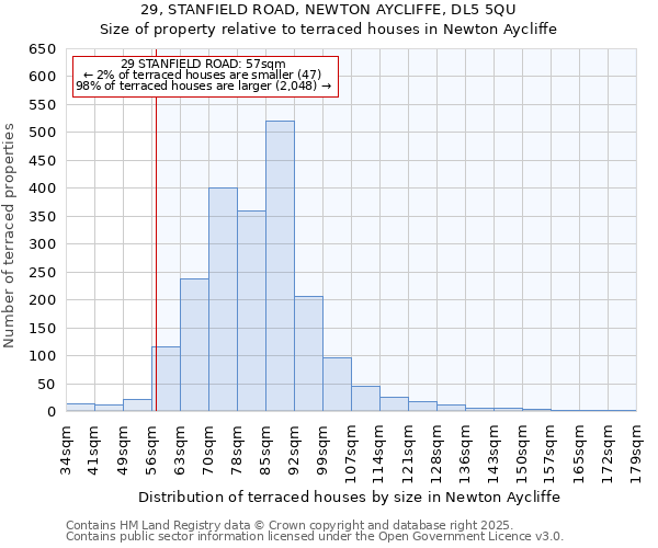29, STANFIELD ROAD, NEWTON AYCLIFFE, DL5 5QU: Size of property relative to terraced houses houses in Newton Aycliffe
