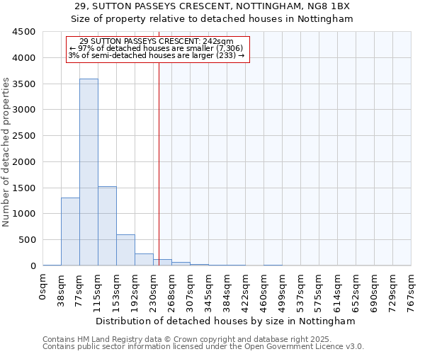 29, SUTTON PASSEYS CRESCENT, NOTTINGHAM, NG8 1BX: Size of property relative to detached houses houses in Nottingham