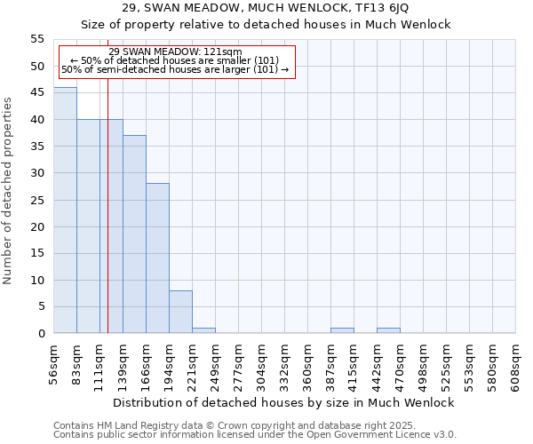 29, SWAN MEADOW, MUCH WENLOCK, TF13 6JQ: Size of property relative to detached houses houses in Much Wenlock