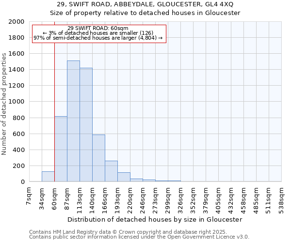 29, SWIFT ROAD, ABBEYDALE, GLOUCESTER, GL4 4XQ: Size of property relative to detached houses houses in Gloucester
