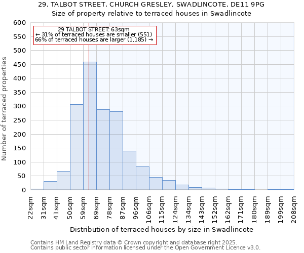 29, TALBOT STREET, CHURCH GRESLEY, SWADLINCOTE, DE11 9PG: Size of property relative to terraced houses houses in Swadlincote