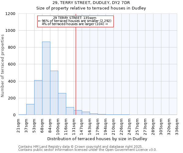 29, TERRY STREET, DUDLEY, DY2 7DR: Size of property relative to terraced houses houses in Dudley