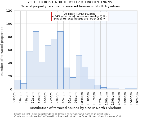 29, TIBER ROAD, NORTH HYKEHAM, LINCOLN, LN6 9ST: Size of property relative to terraced houses houses in North Hykeham
