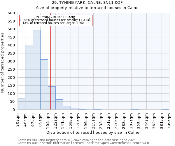 29, TYNING PARK, CALNE, SN11 0QF: Size of property relative to terraced houses houses in Calne