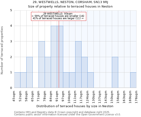 29, WESTWELLS, NESTON, CORSHAM, SN13 9RJ: Size of property relative to terraced houses houses in Neston