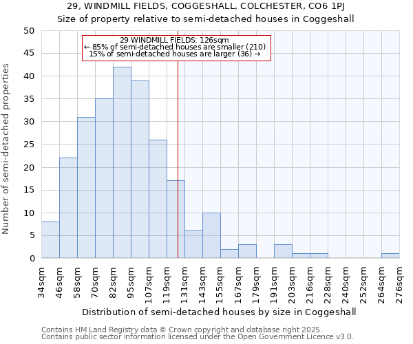29, WINDMILL FIELDS, COGGESHALL, COLCHESTER, CO6 1PJ: Size of property relative to semi-detached houses houses in Coggeshall