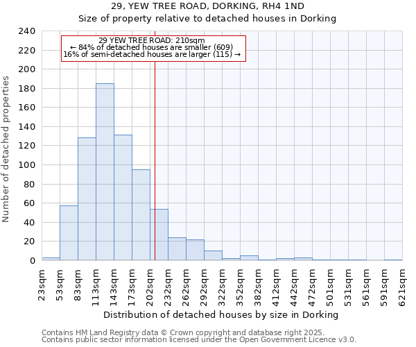 29, YEW TREE ROAD, DORKING, RH4 1ND: Size of property relative to detached houses houses in Dorking