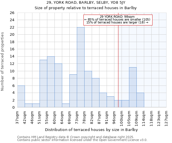 29, YORK ROAD, BARLBY, SELBY, YO8 5JY: Size of property relative to terraced houses houses in Barlby