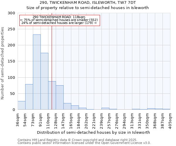 290, TWICKENHAM ROAD, ISLEWORTH, TW7 7DT: Size of property relative to semi-detached houses houses in Isleworth