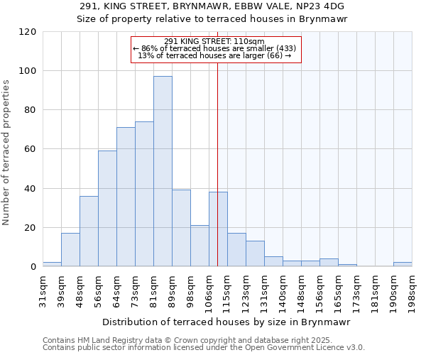 291, KING STREET, BRYNMAWR, EBBW VALE, NP23 4DG: Size of property relative to terraced houses houses in Brynmawr