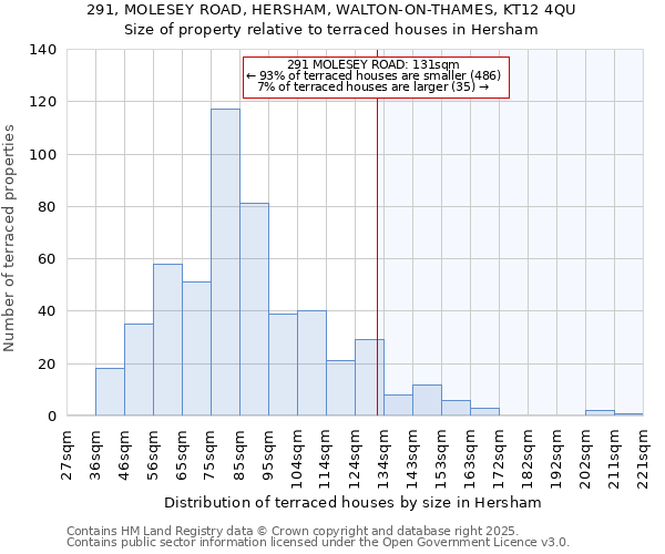 291, MOLESEY ROAD, HERSHAM, WALTON-ON-THAMES, KT12 4QU: Size of property relative to terraced houses houses in Hersham