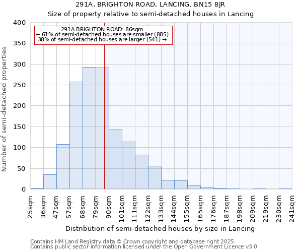 291A, BRIGHTON ROAD, LANCING, BN15 8JR: Size of property relative to semi-detached houses houses in Lancing