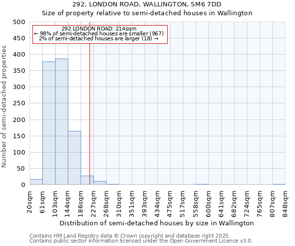 292, LONDON ROAD, WALLINGTON, SM6 7DD: Size of property relative to semi-detached houses houses in Wallington