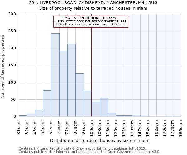 294, LIVERPOOL ROAD, CADISHEAD, MANCHESTER, M44 5UG: Size of property relative to terraced houses houses in Irlam