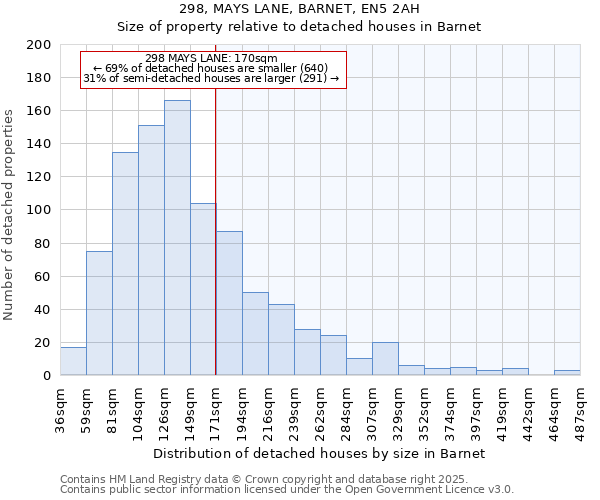 298, MAYS LANE, BARNET, EN5 2AH: Size of property relative to detached houses houses in Barnet