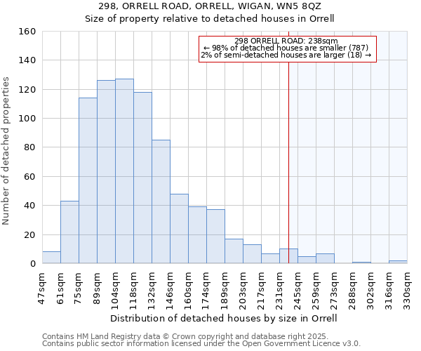 298, ORRELL ROAD, ORRELL, WIGAN, WN5 8QZ: Size of property relative to detached houses houses in Orrell