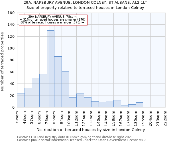 29A, NAPSBURY AVENUE, LONDON COLNEY, ST ALBANS, AL2 1LT: Size of property relative to terraced houses houses in London Colney