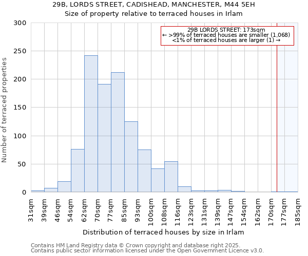 29B, LORDS STREET, CADISHEAD, MANCHESTER, M44 5EH: Size of property relative to terraced houses houses in Irlam
