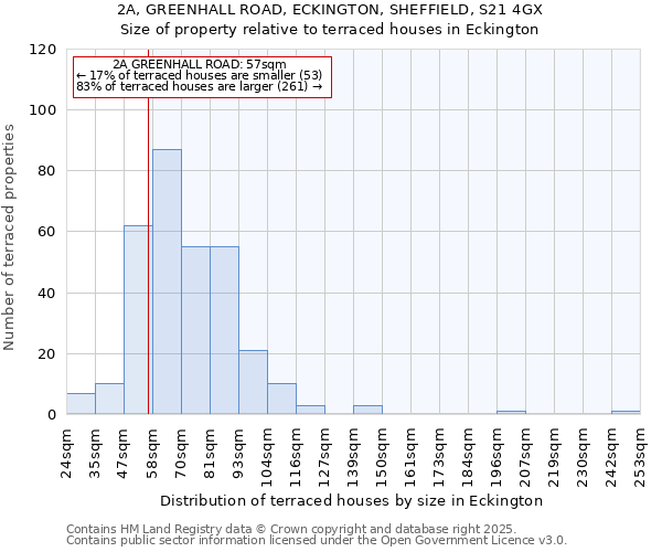 2A, GREENHALL ROAD, ECKINGTON, SHEFFIELD, S21 4GX: Size of property relative to terraced houses houses in Eckington