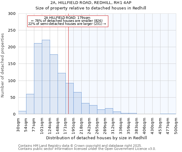 2A, HILLFIELD ROAD, REDHILL, RH1 4AP: Size of property relative to detached houses houses in Redhill