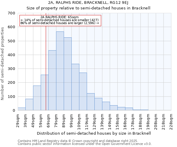 2A, RALPHS RIDE, BRACKNELL, RG12 9EJ: Size of property relative to semi-detached houses houses in Bracknell