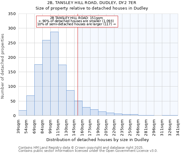 2B, TANSLEY HILL ROAD, DUDLEY, DY2 7ER: Size of property relative to detached houses houses in Dudley
