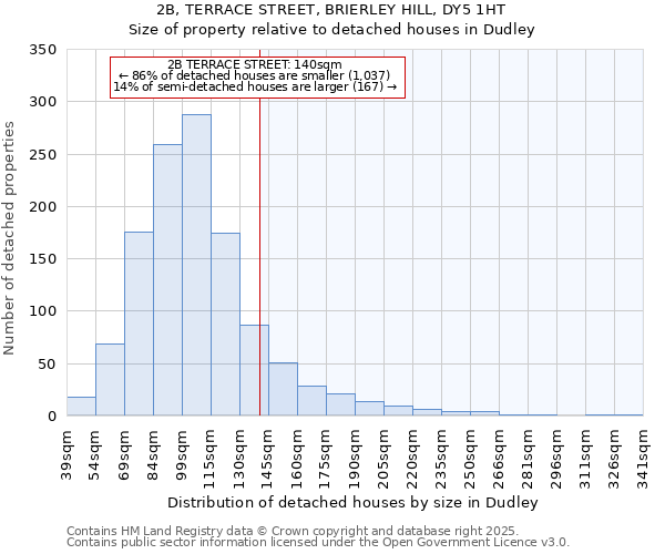 2B, TERRACE STREET, BRIERLEY HILL, DY5 1HT: Size of property relative to detached houses houses in Dudley