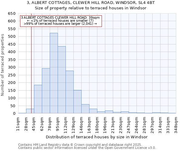 3, ALBERT COTTAGES, CLEWER HILL ROAD, WINDSOR, SL4 4BT: Size of property relative to terraced houses houses in Windsor